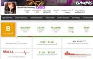 BlackPink Gaming’s income from YouTube (Image via Social Blade)